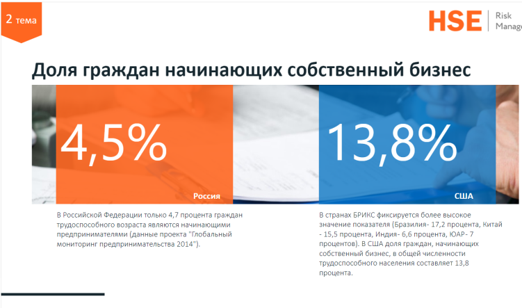 Основы предпринимательской деятельности, 