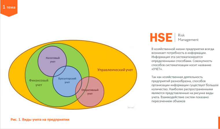 Курс профессиональной переподготовки "Бухгалтер", 
